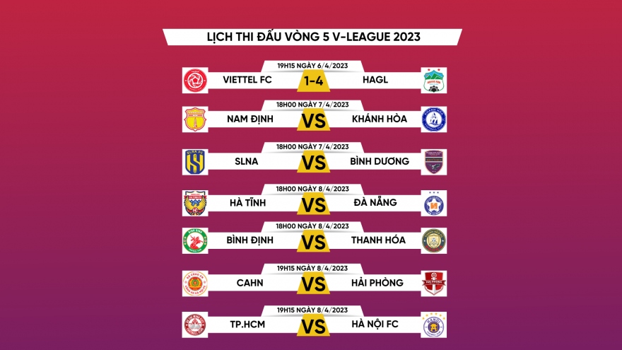 Lịch thi đấu V-League 2023 hôm nay 7/4: Nam Định và SLNA gặp thử thách